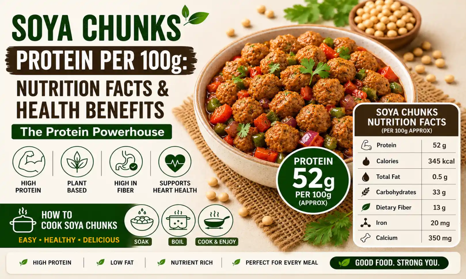 Soya Chunks Nutrition: The Ultimate Guide to Protein, Benefits, and Recipes